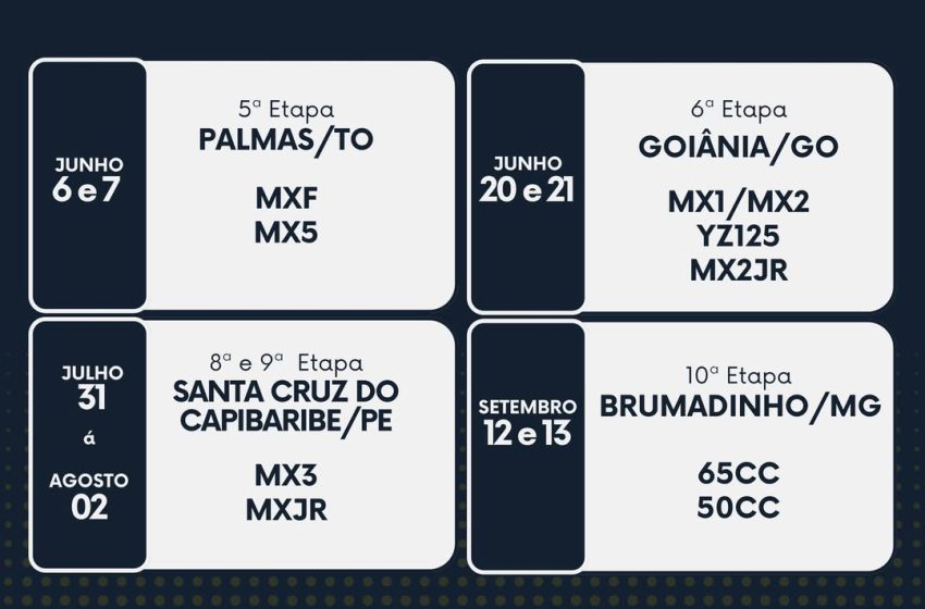  Categorias afetadas pelo temporal na 3ª etapa em Castro ganham novas datas no calendário do MX1 GP Brasil Sportbay